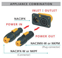 Neutrik NAC3PX
