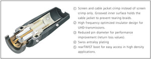 Neutrik NBNC75BTU11X
