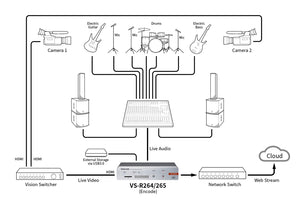 Tascam VS-R265