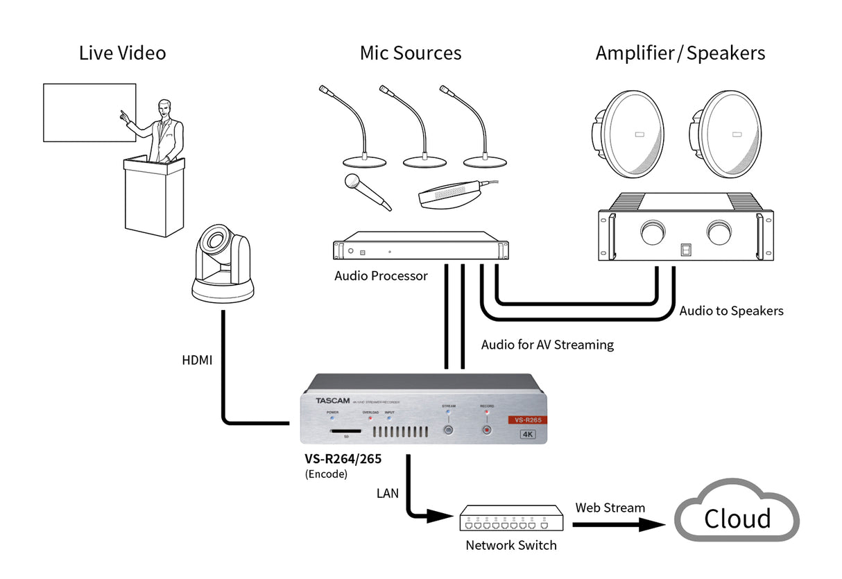 Tascam VS-R265